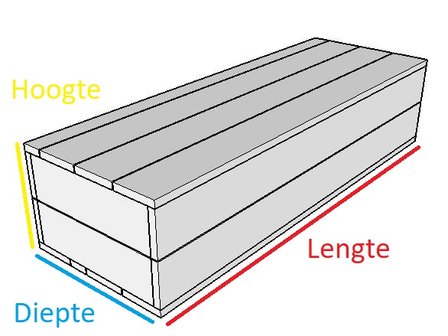 afmetingen houten kist