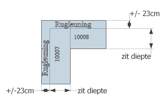 Tekening zitting diepte bank